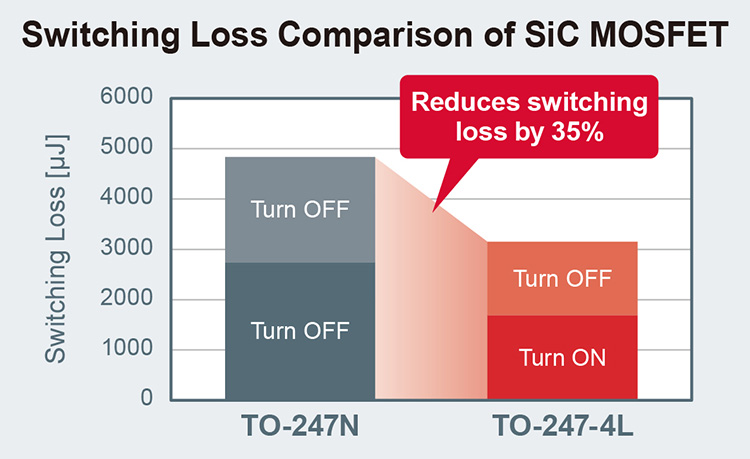 Switching Loss Comparison of SiC MOSFET