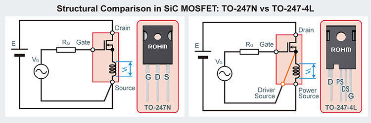 Structural Comparison in SiC MOSFET