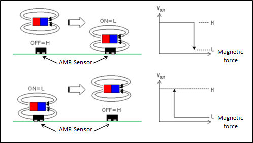 >AMR Sensor principle of operation